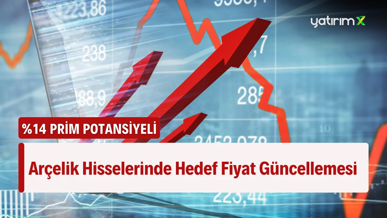 Arçelik Hisseleri İçin HSBC Hedef Fiyatı Güncellendi