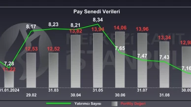 Borsada Yatırımcı Sayısında Azalma Görülüyor