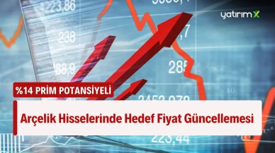 Arçelik Hisseleri İçin HSBC Hedef Fiyatı Güncellendi