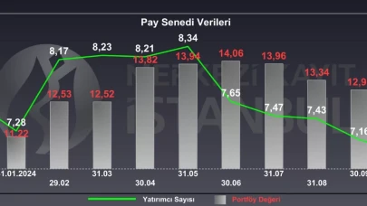 Borsada Yatırımcı Sayısında Azalma Görülüyor