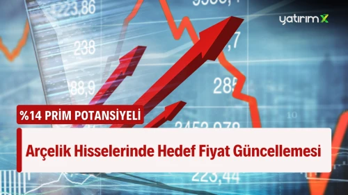 Arçelik Hisseleri İçin HSBC Hedef Fiyatı Güncellendi