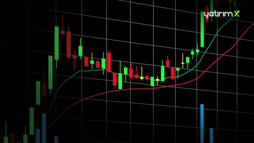 ForInvest Haber BIST100 Kapanış Tahmini Anketi Sonuçları Açıklandı!