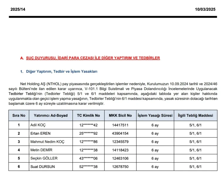 Net Holding AŞ Yatırımcılarına 6 Ay İşlem Yasağı 1