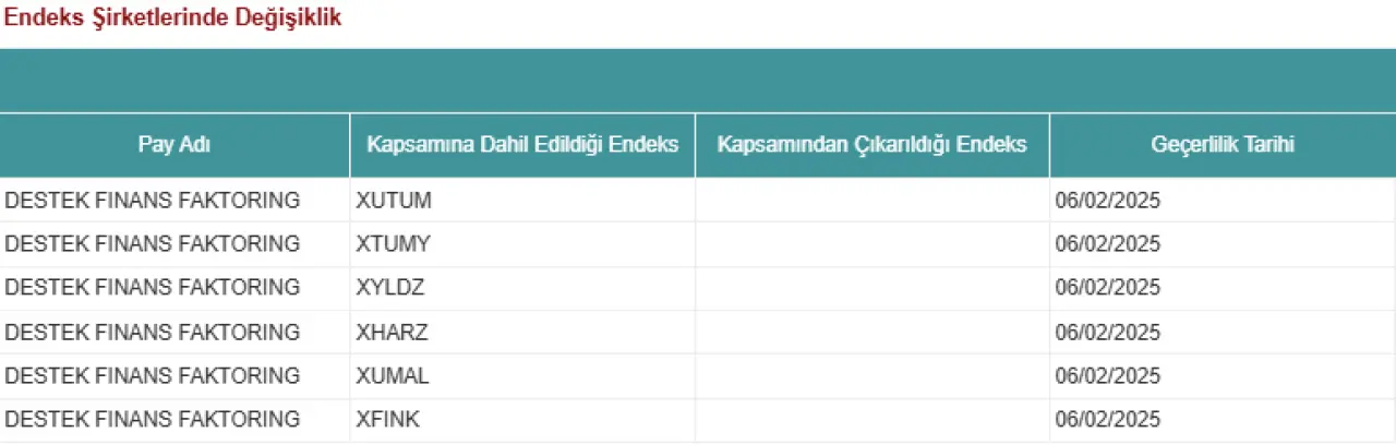 Destek Finans Borsa Duyuru 05062025